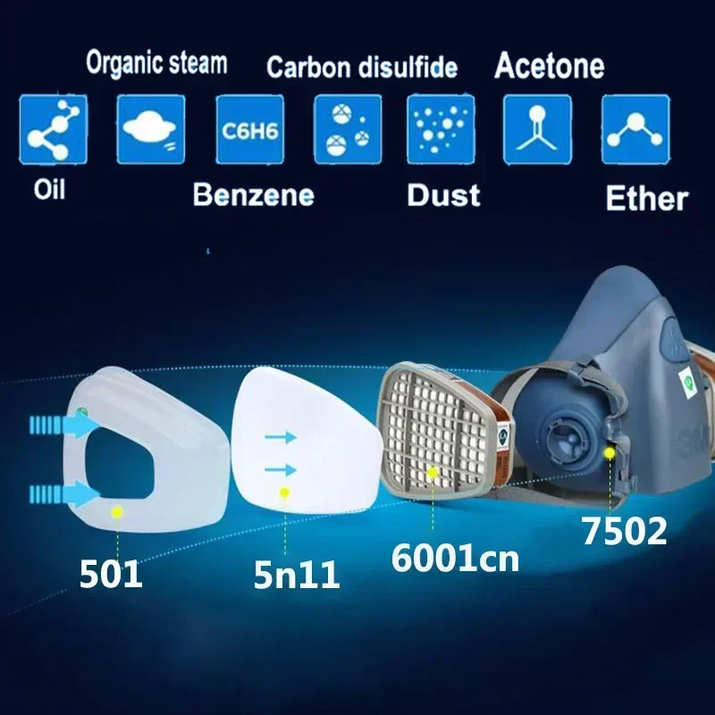 Respirador de Gas y polvo 17 e - Dust Mask Construction reseña y precio